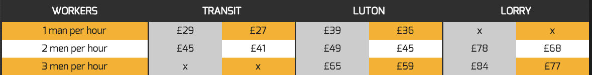 prices-of-removal-van-hire-in-HARRINGAY