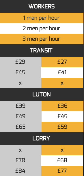 prices-of-removal-van-hire-in-HARRINGAY