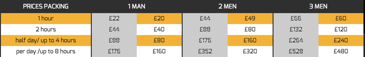 great-deals-on-man-and-van-services-in-N4